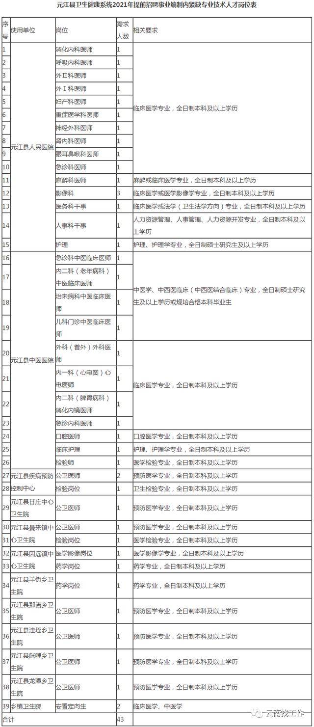 丽江人口2021_丽江人口分布图(2)