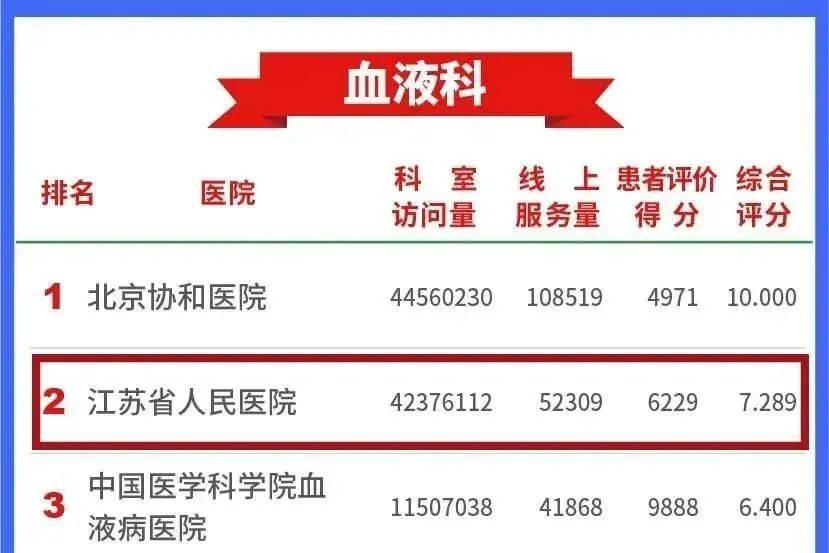 血液内科排名_血液内科的思维导图(2)