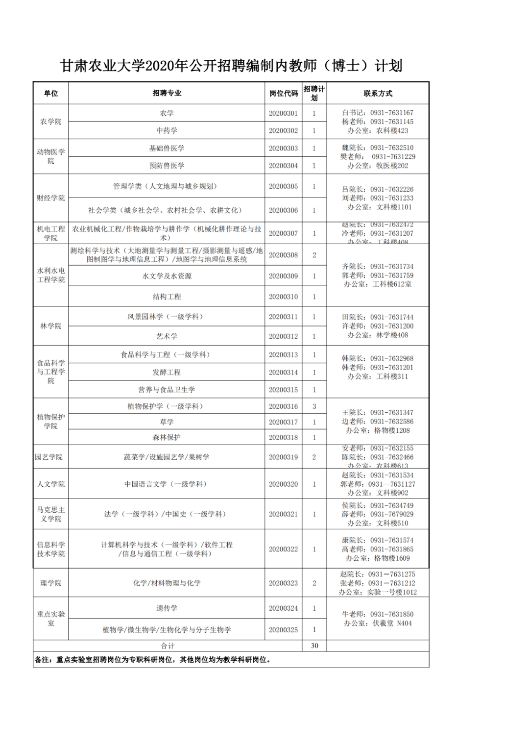 甘肃农业大学2020年_事业编制!甘肃农业大学公开招聘30人
