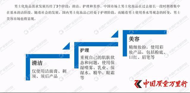 化妆品行业经济总量_化妆品店图片(3)