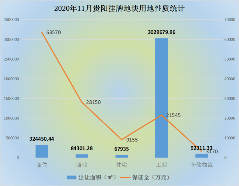 贵阳观山湖区2020年GDP_贵阳观山湖区绿色未来(2)