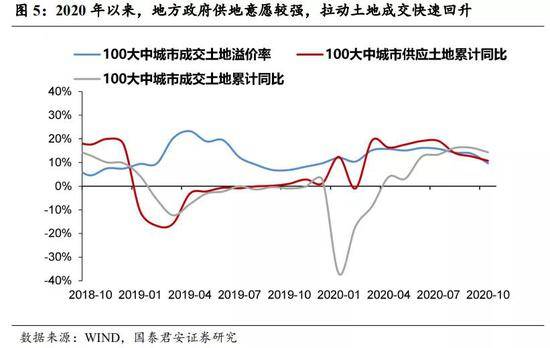 长春2021年gdp