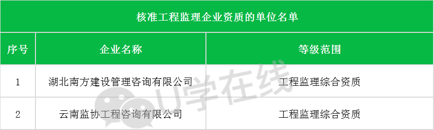 通信工程专业2020年_中国电机工程学会电力通信专业委员会2020年学术报(2)