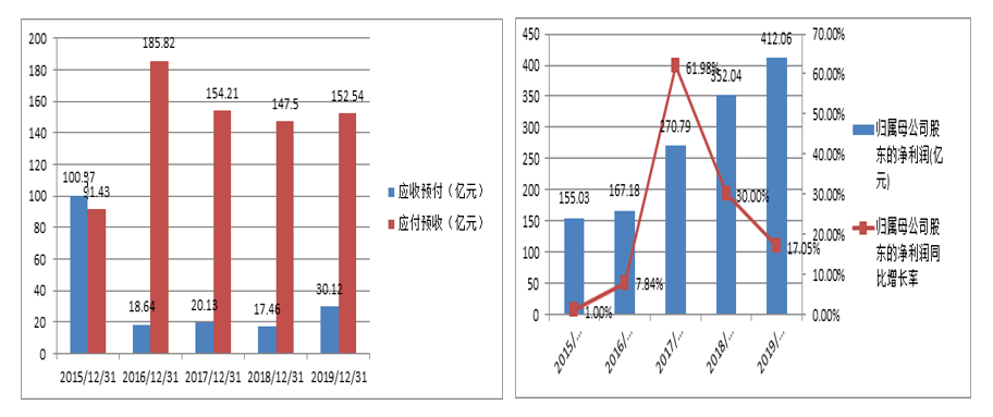 谈球吧体育价值投资策略简介、配置逻辑及案例分析(图7)