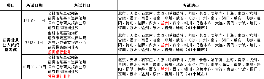 「中国证券考试」《关于中国证券业协会2021审查方案的公告》