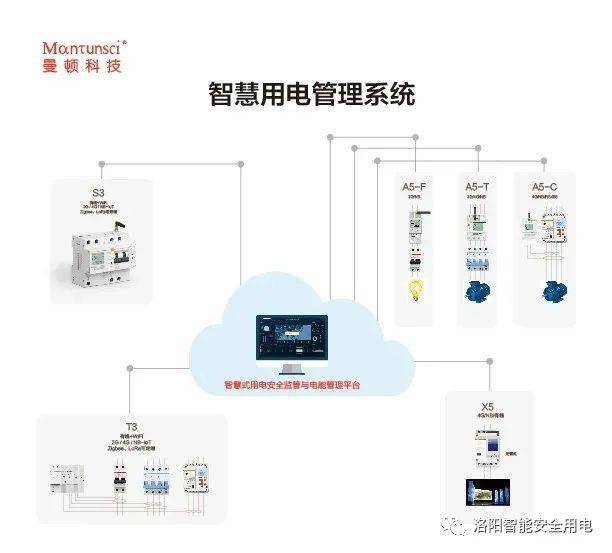 15:17来源 洛阳智能安全用电 阅读是一