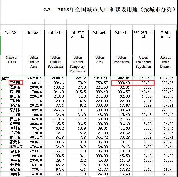 福州市人口落户_福州市地图(2)