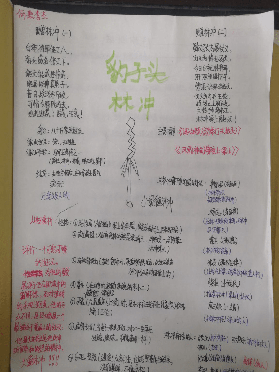 思维导图 ,激发兴趣,提高效率|记阅读节系列活动之《水浒传》名著阅读