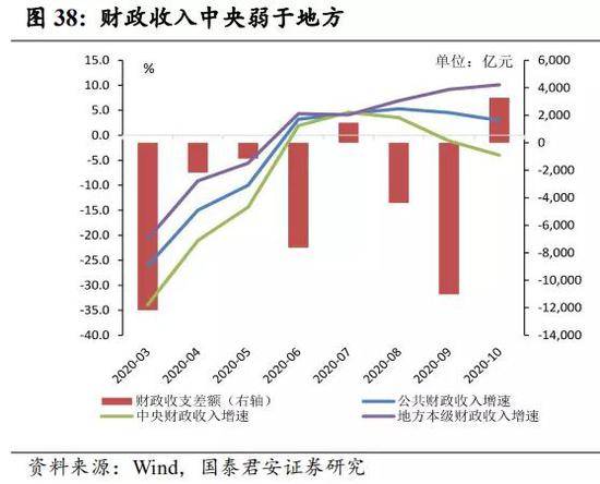 2021长春gdp_长春地图2021的图案