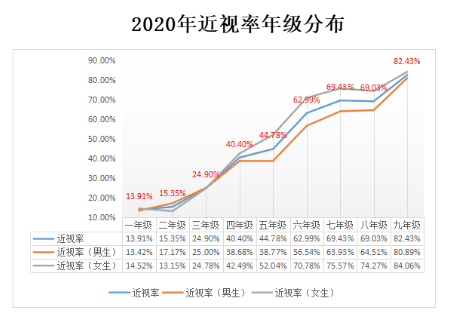 筛查|东莞眼科AI诊疗水平将升级，可“一键”知10年后视力趋势