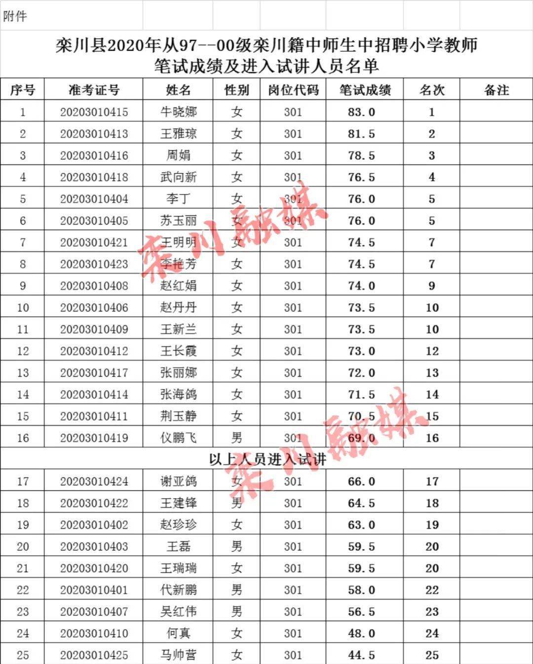 栾川人口_栾川人福利,8月份全栾川人都在关注这件事