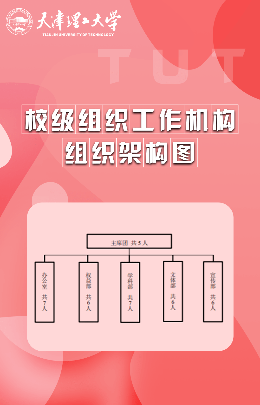 组织架构图校级组织工作机构(修正案)研究生会章程天津理工大学改革