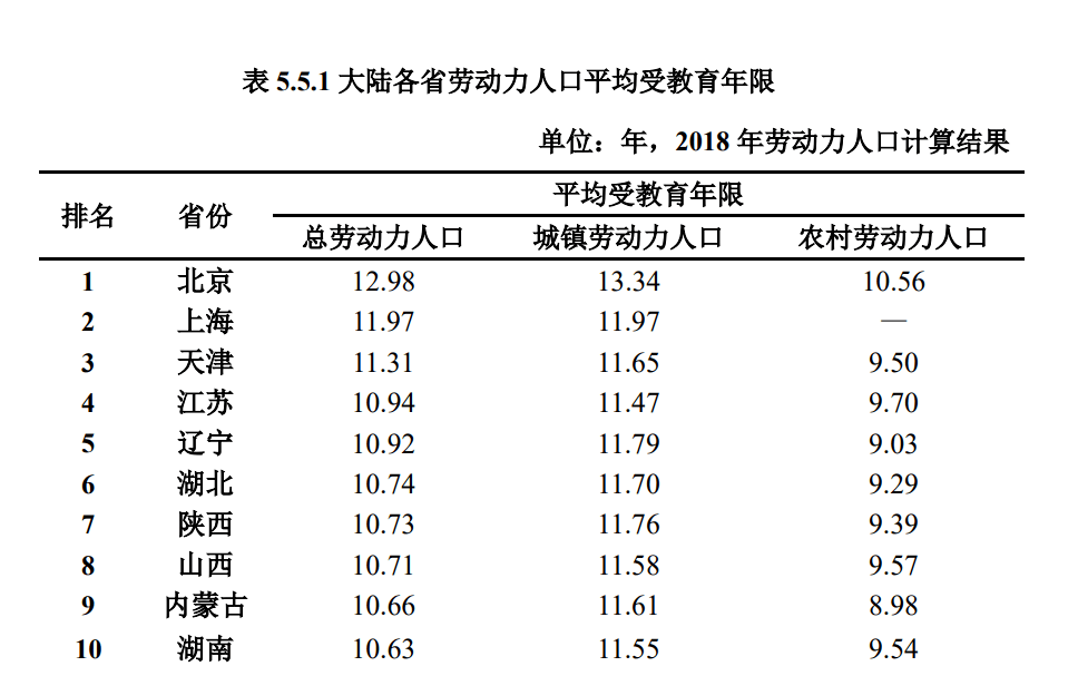 劳动力人口是指年龄在_全国劳动力人口平均年龄从32.2岁上升到38.4岁