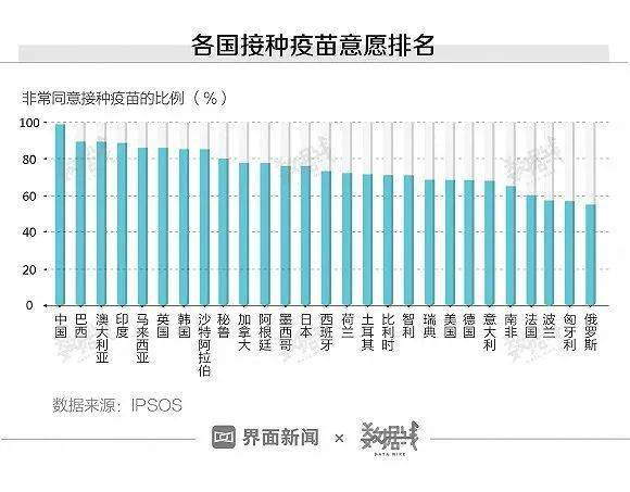 第七次普查人口窦氏有几多_第七次人口普查(3)