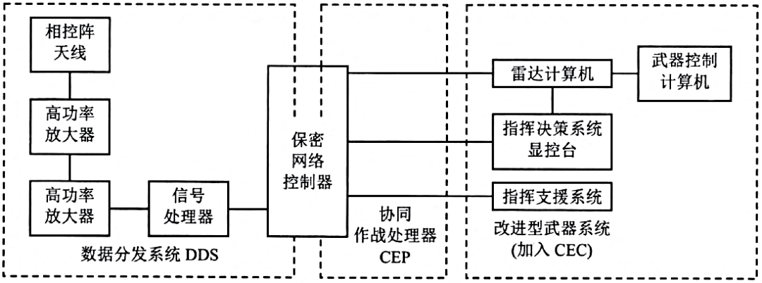 美军称霸世界的传音入密之技美国国际通用数据链浅析