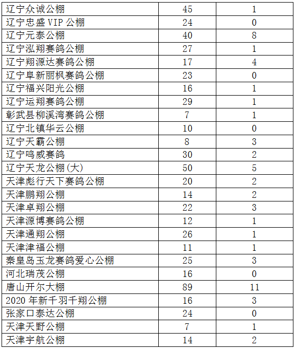 从神州辉煌-王玉爽入赏数据论工薪引种