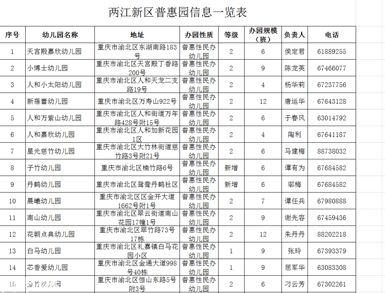 史上最全重庆主城中心9区普惠幼儿园大合集