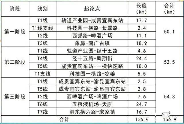 宜宾三江新区2020GDP_宜宾三江新区规划图(3)