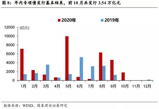 长春2021年gdp