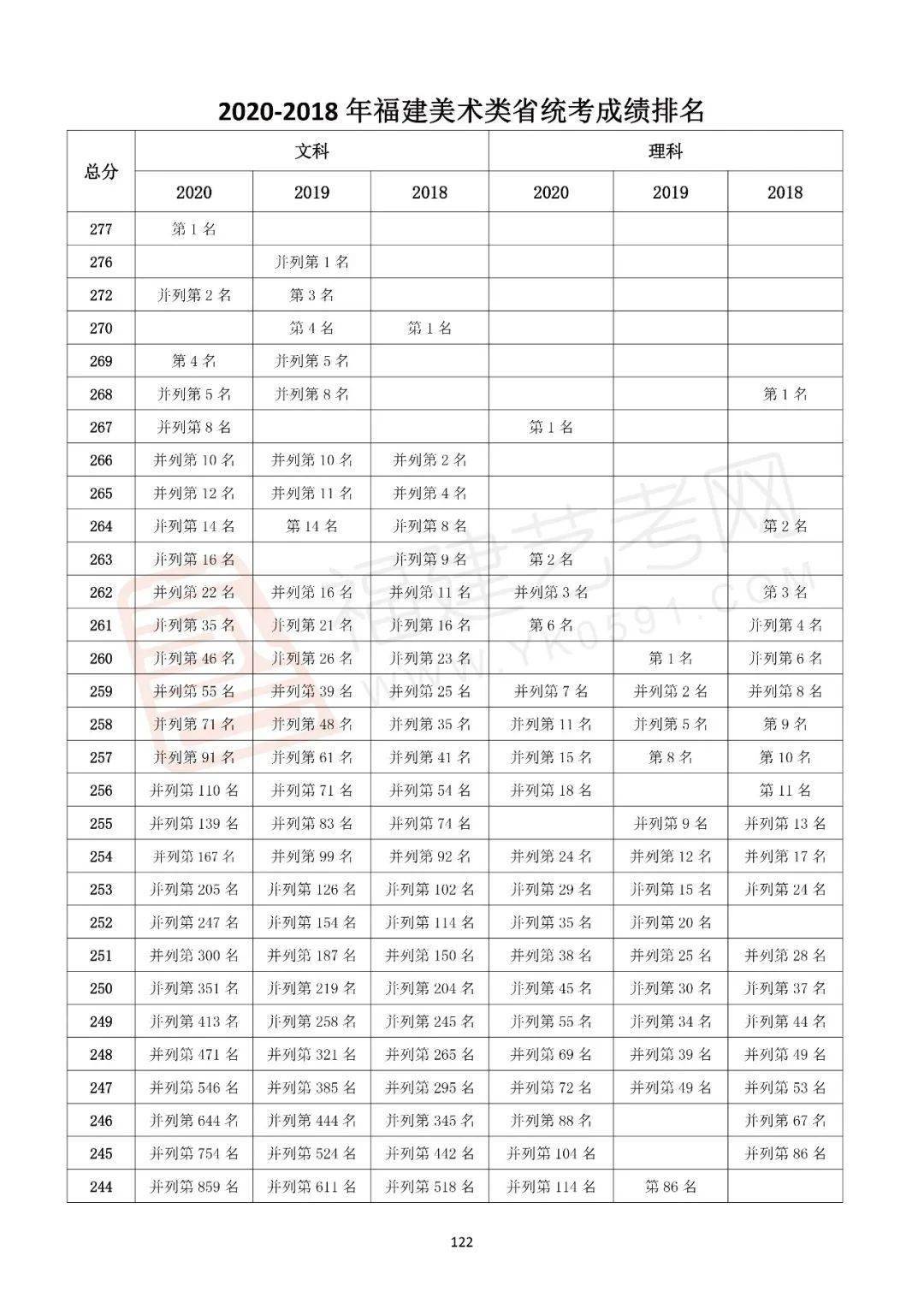 艺考成绩排名_明星艺考成绩排名(3)