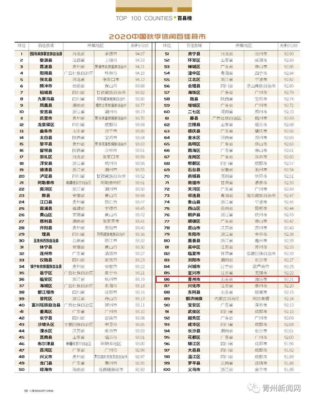 中国人口百大姓氏排名2020年_2021人口普查姓氏排名(2)