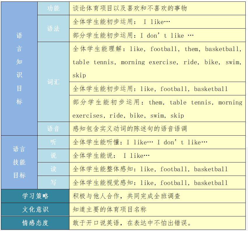联系方式英文名 ec728d5b66f744eea933ddc6d273a873.jpeg