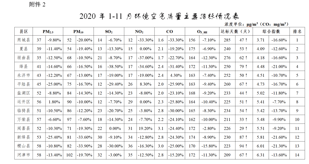 运城市各县人口有多少_山西各县区人口知多少