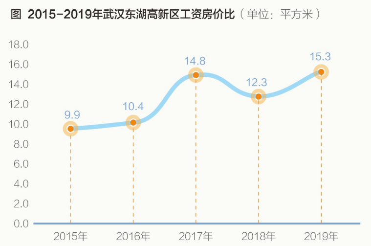 2020光谷GDP_权威发布丨2020年中国木门行业发展报告
