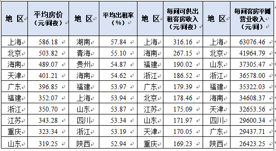 2020第三季度各城市g_各省省会城市对照表