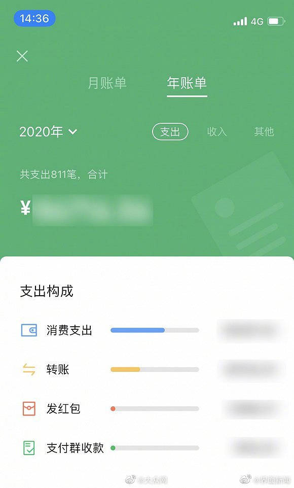 微信|微信支付可查年度账单，朋友圈又要开始花式“凡尔赛”了？