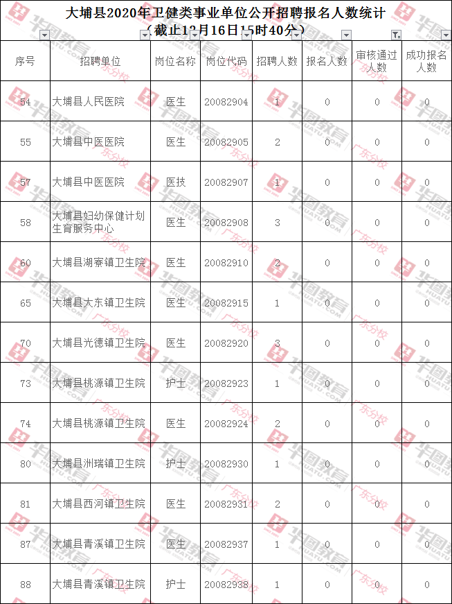 梅州人口2021总人数_梅州常住总人口434.08万 五年增加逾10万人(2)