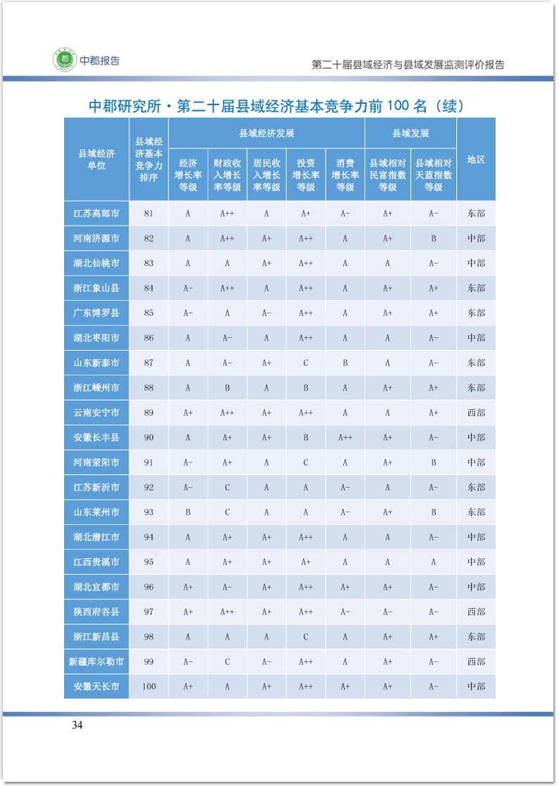 江苏省县域经济gdp排行榜_江苏县域经济排行榜