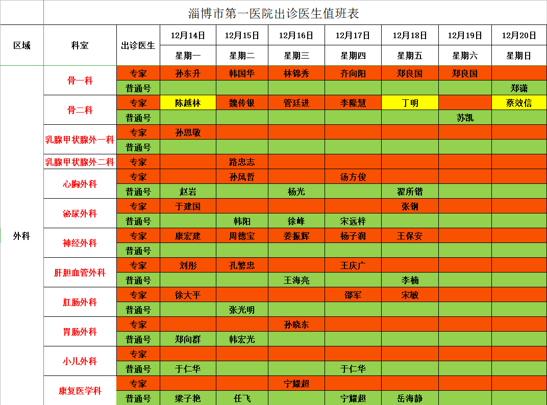 淄博市第一医院出诊医生值班表(12月第3周)