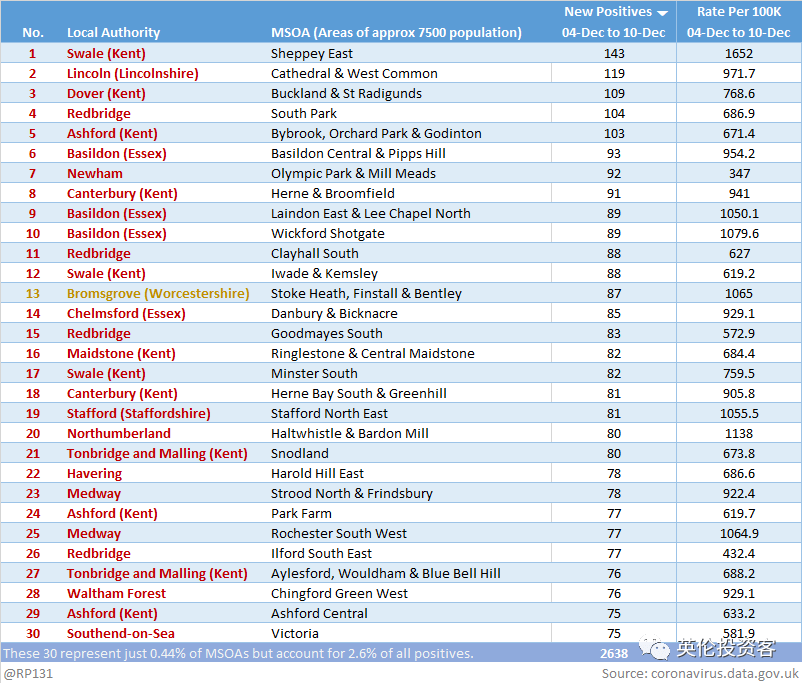 英国城市人口排名_英国城市排名 人口 经济 安全(3)