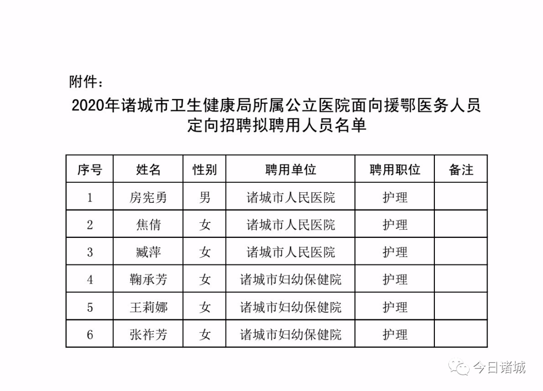 诸城市人口有多少_关于公布2019年潍坊大学生暑期公益实习活动首批入围人员名(2)