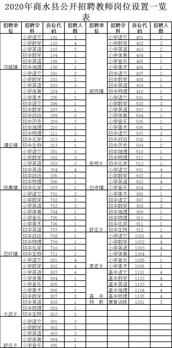 周口市教育人口_周口市地图(2)