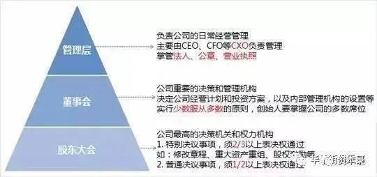 一文读懂“股权”和“控制权”的关系及9张图教你如何进行中国合伙人