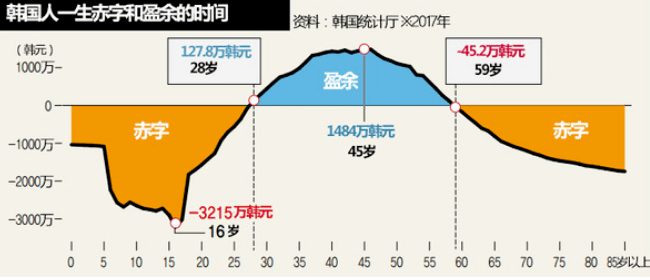 韩国总人口_从韩国酒业看中国 中韩酒业对比(2)