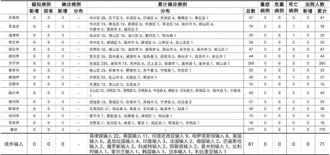 国内最新疫情情况通报 3b3cbcead4444e649898e91768b9accb.jpeg