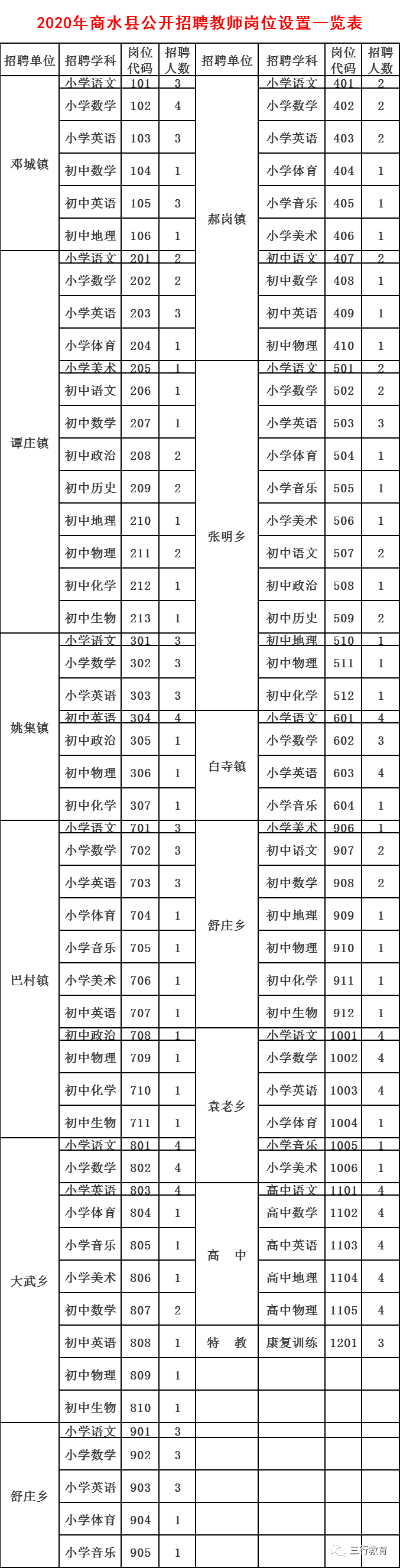 周口市下属县2020年_周口又一地将撤县设区