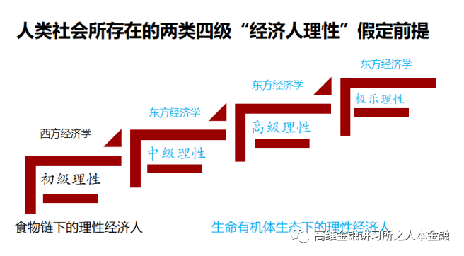 gdp两种算法(2)