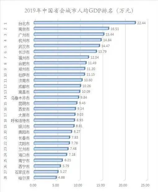 2019红河州人均GDP_红河州地图(2)