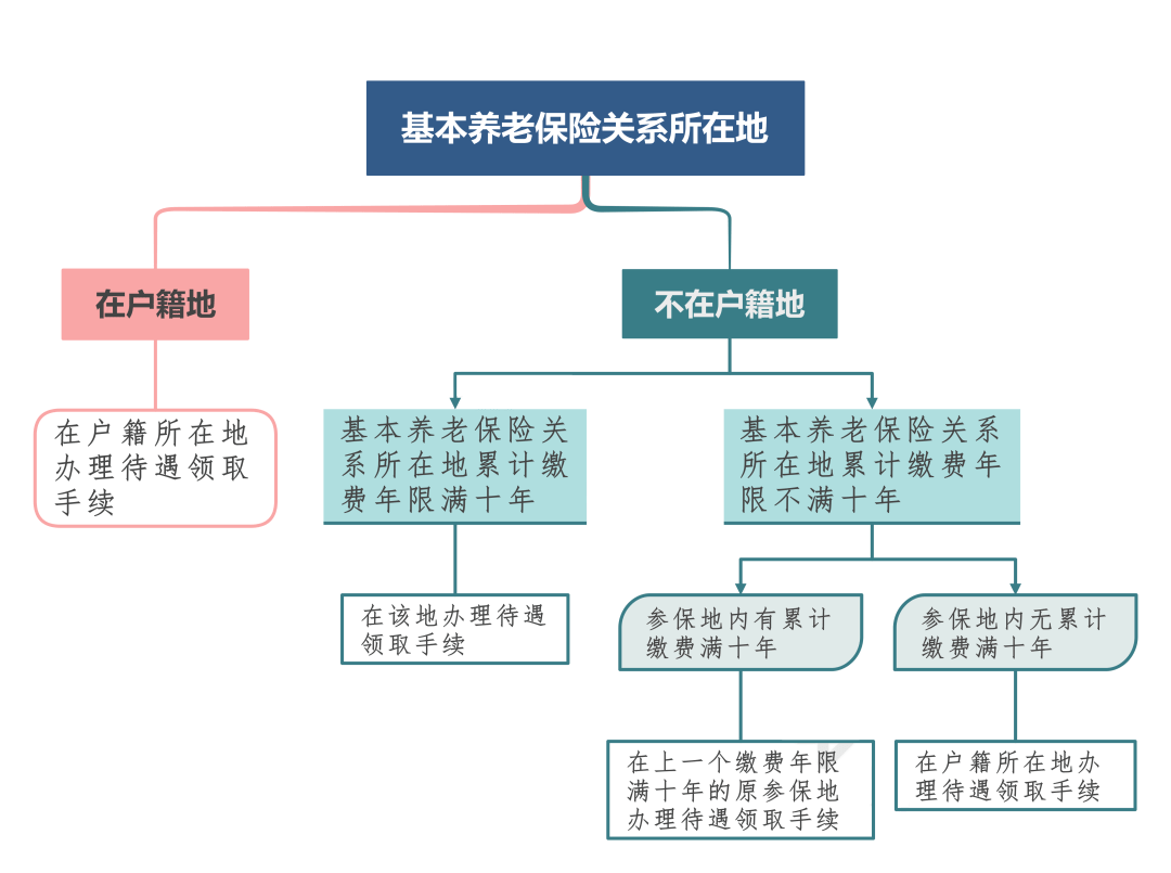 南京2019新增参保人口_南京各区人口面积