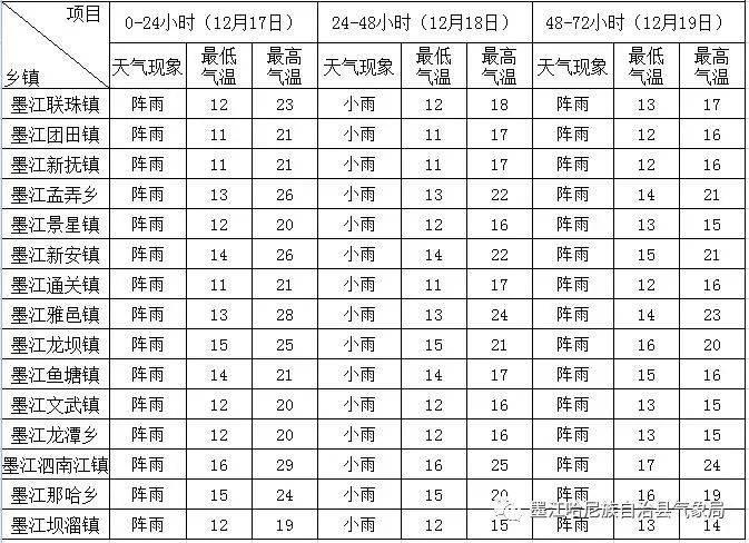 12月30日公布2020年gdp_美国 房地产业 创造的GDP约2.62万亿美元,那我国的呢(2)