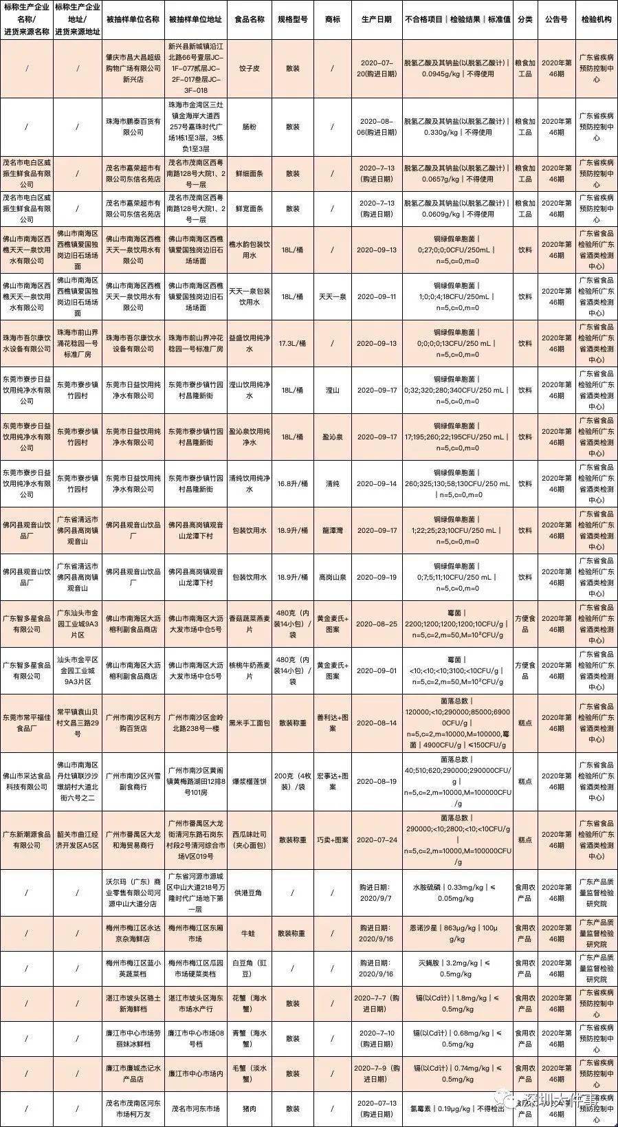 珠海市2020常住人口_珠海市地图(3)