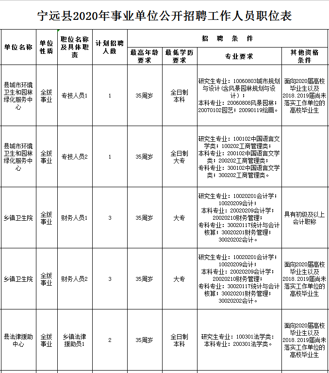 工作招聘表_张家口招聘50名事业单位工作人员(4)