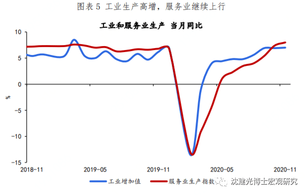 疫情全年中国gdp增速(3)