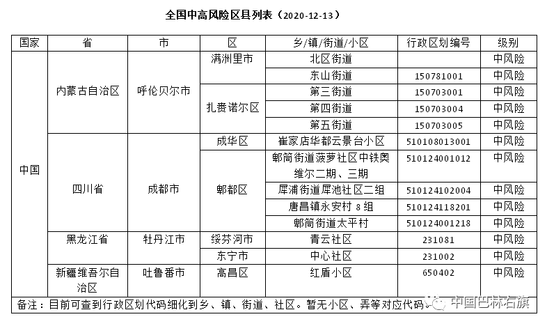 最近村里面统计人口_最近删除的照片(3)