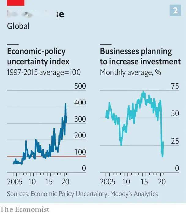 疫情下的世界经济gdp