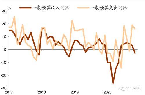 非税收入算入gdp_融资需求较旺,经济韧性仍强 WE言堂 WE言堂(2)